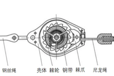 如果速差防墜器沒(méi)有了鎖止功能,它也不會(huì)變成一塊廢鐵